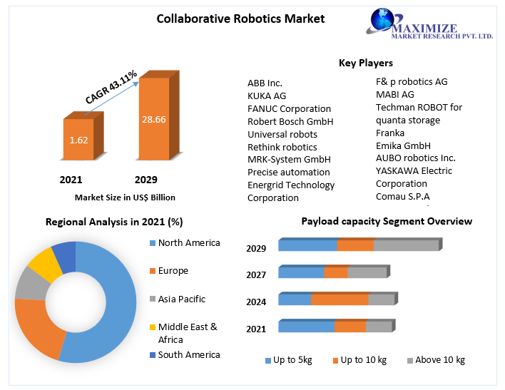 Collaborative-Robotics-Market