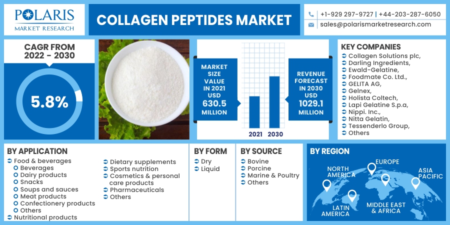 Collagen_Peptides_Market5