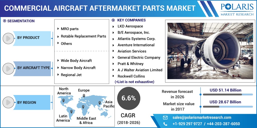 Commercial-Aircraft-Aftermarket-Parts-Market