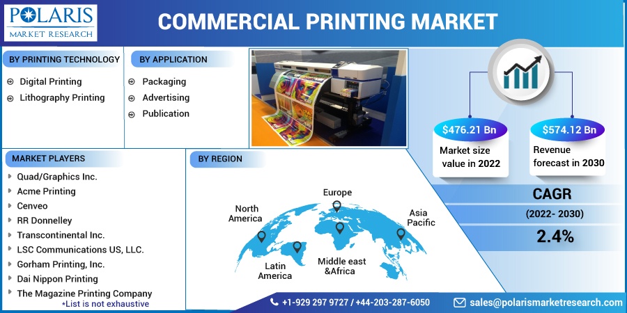 Commercial-Printing-Market2