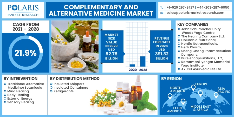 Complementary_and_Alternative_Medicine_Market10