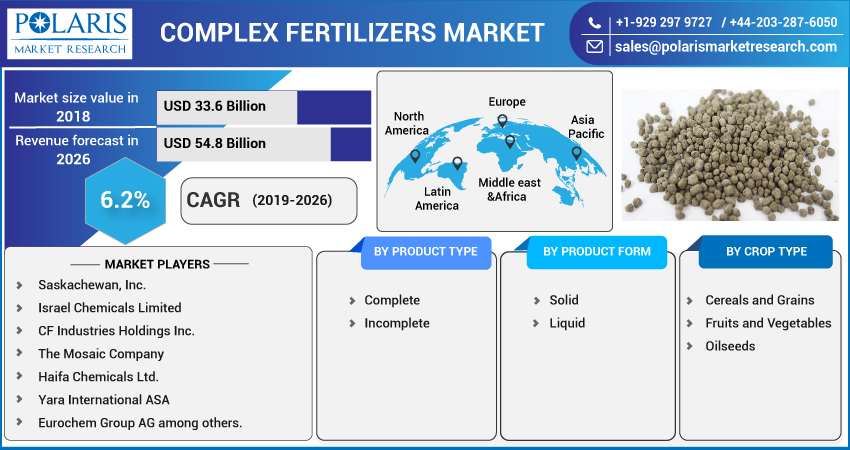 Complex_Fertilizers_Market