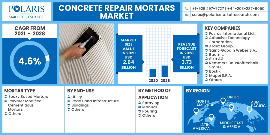 Concrete_Repair_Mortars_Market10