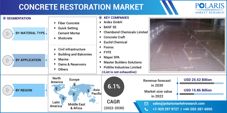 Concrete_Restoration_Market9