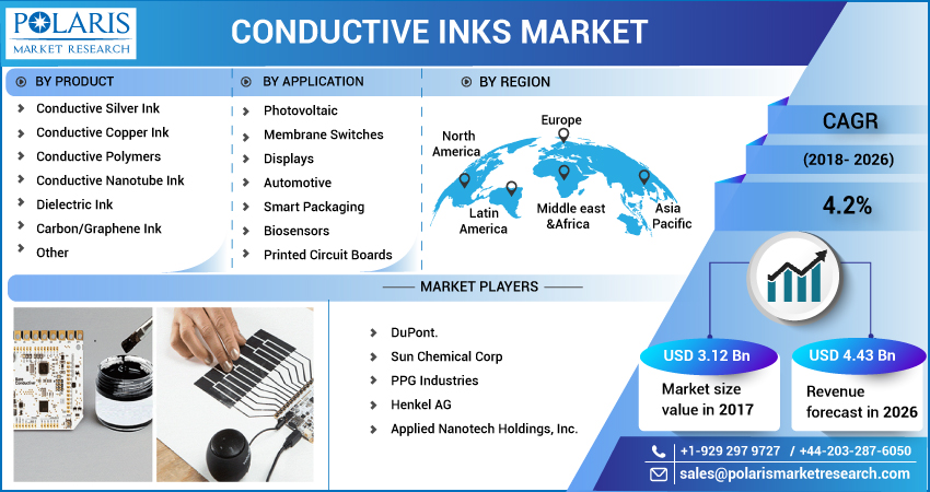 Conductive_Inks_Market-01