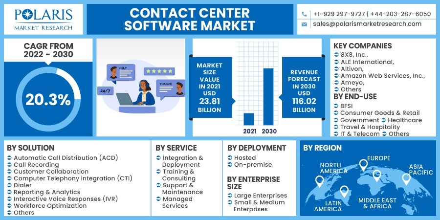 Contact_Center_Software_Market10