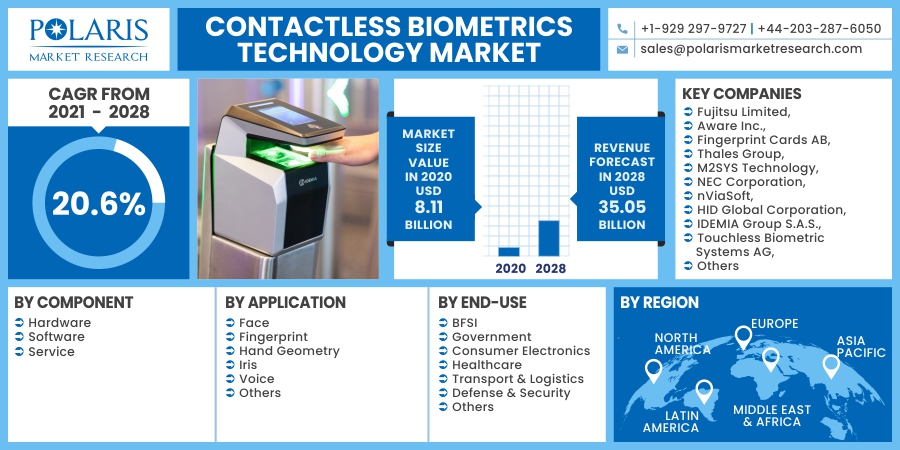 Contactless_Biometrics_Technology_Market6