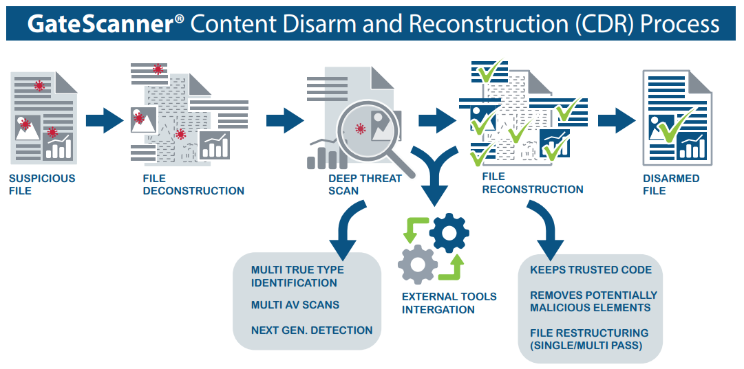 Content-Disarm-and-Reconstruction_GateScanner-1