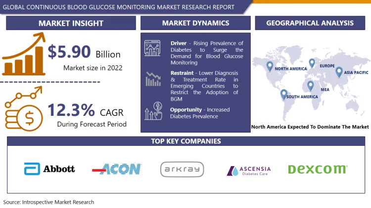 Continuous_Blood_Glucose_Monitoring_Market