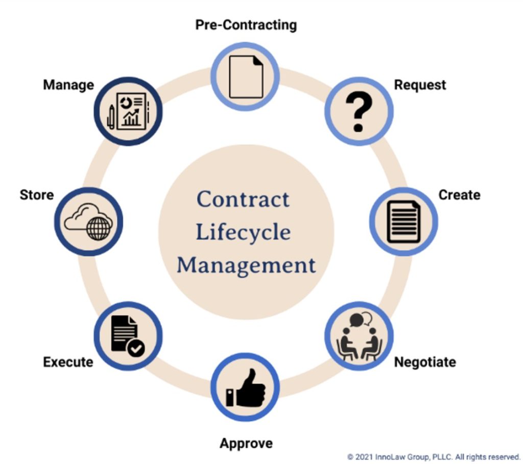 Contract_Lyfecyle_managemnt_market