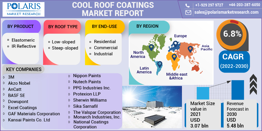 Cool-Roof-Coatings-Market-012