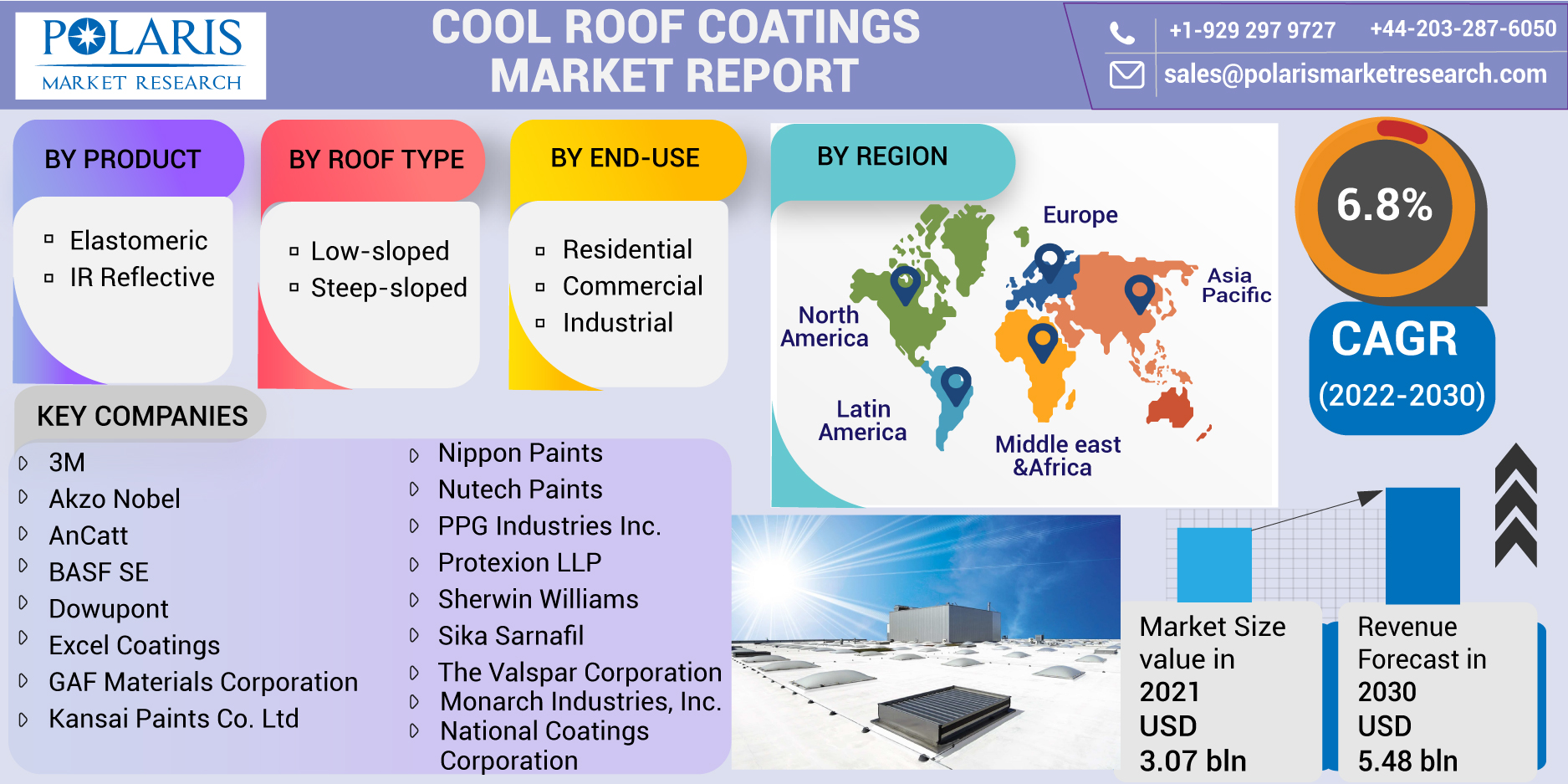 Cool_Roof_Coatings_Market-01