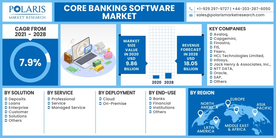 Core-Banking-Software-Market