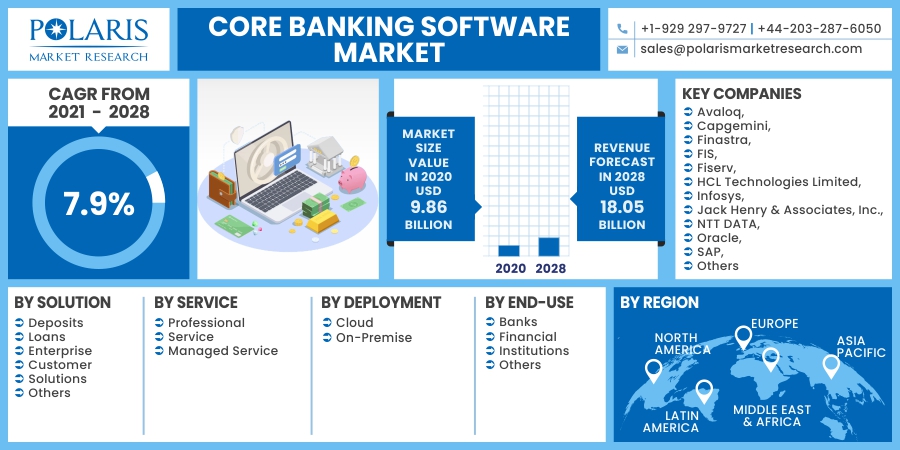 Core_Banking_Software_Market14