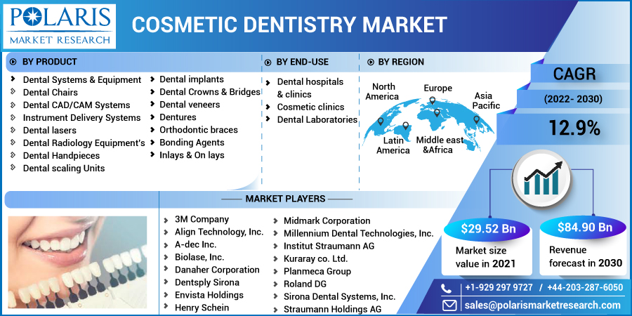 Cosmetic_Dentistry_Market-018