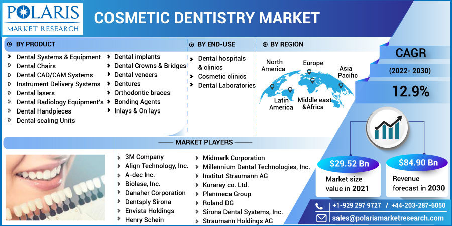 Cosmetic_Dentistry_Market-019