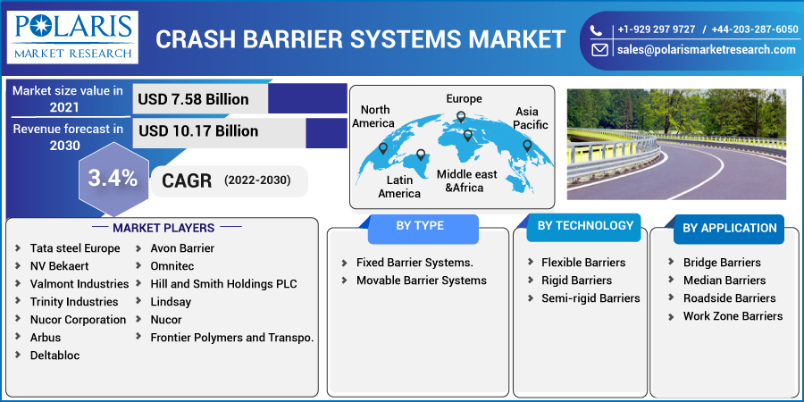 Crash_Barrier_Systems_Market-0110