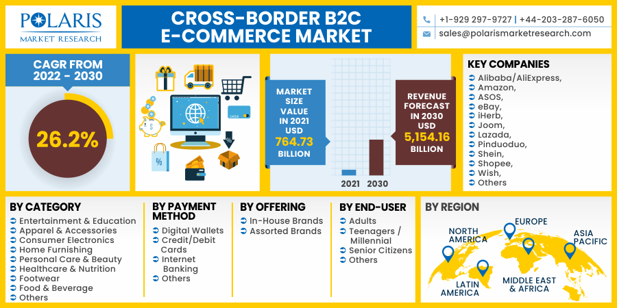 Cross_Border_B2C_E-Commerce_Market12