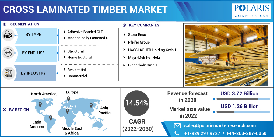 Cross_Laminated_Timber_Market-0110