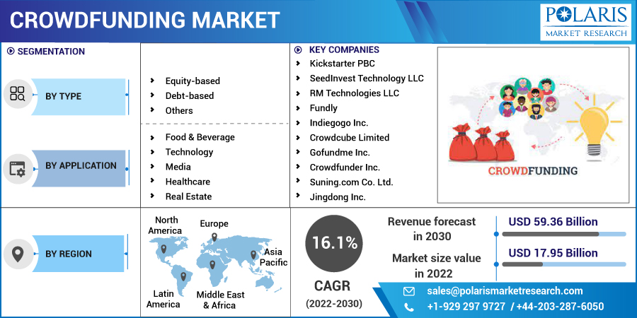 CrowdFunding_Market7