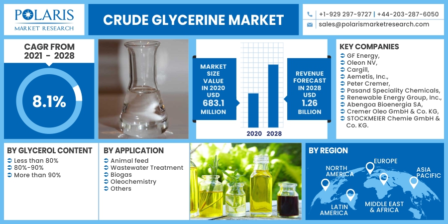 Crude_Glycerine_Market19