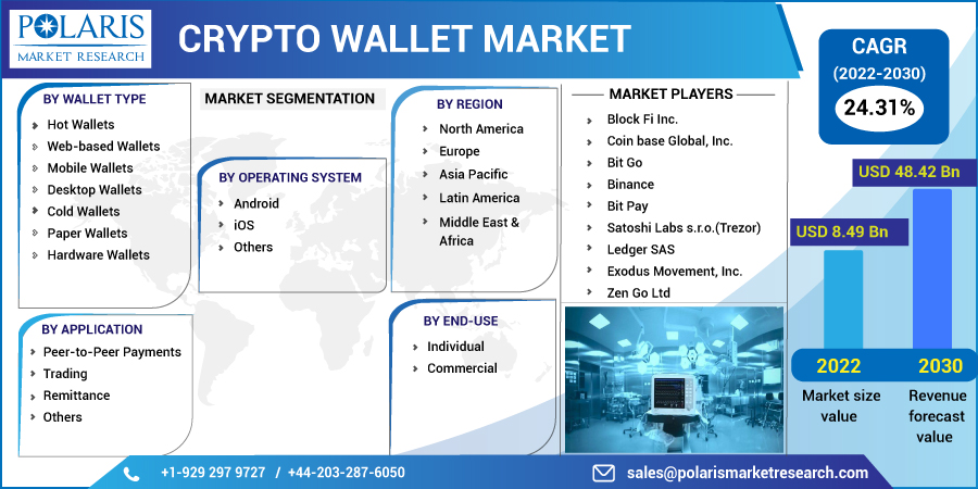 Crypto_Wallet_Market-0110
