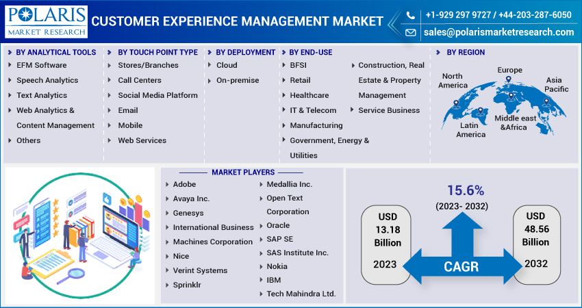 Customer_Experience_Management_Market-01