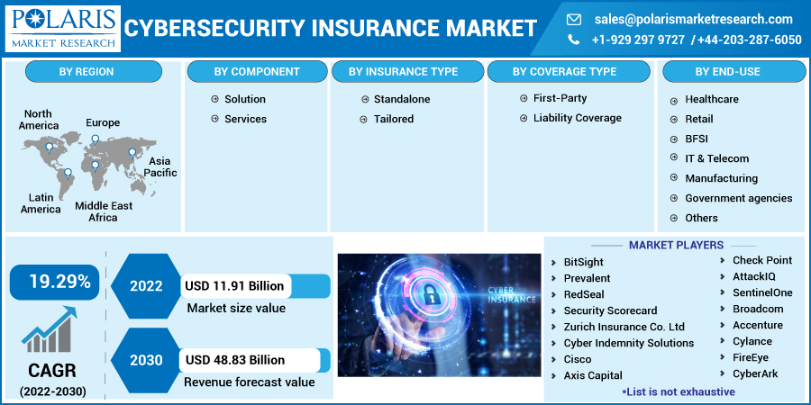 Cybersecurity_Insurance_Market6