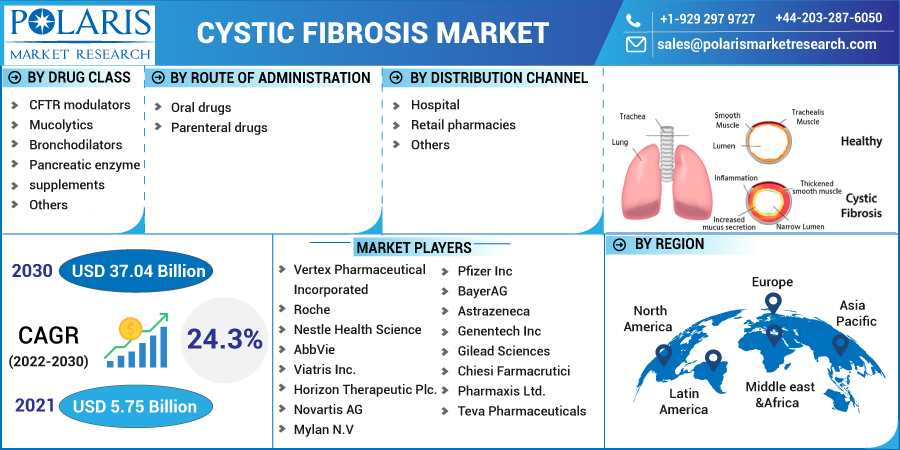 Cystic_Fibrosis_Market-0111