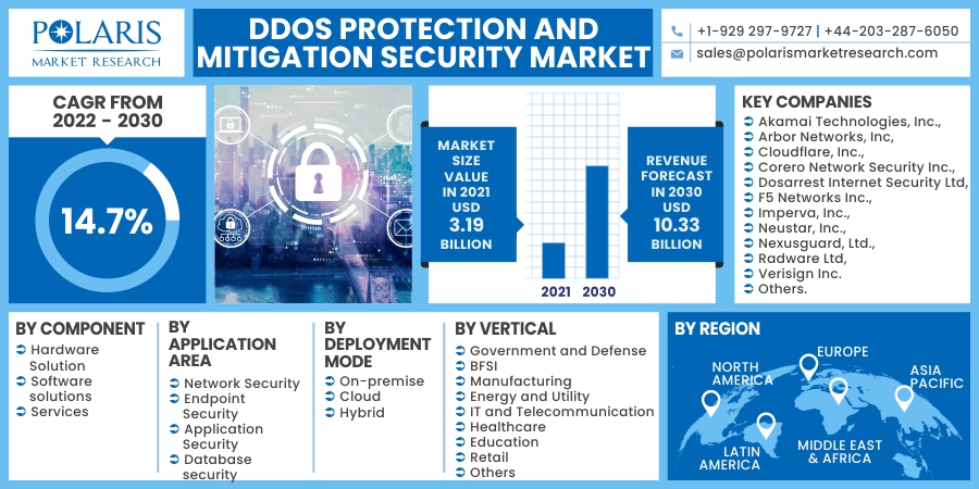 DDoS_Protection_and_Mitigation_Security_Market10
