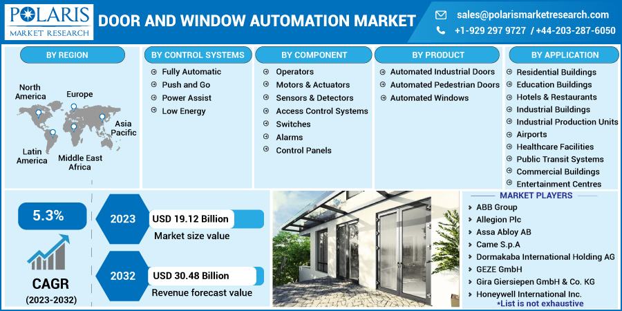 DOOR_AND_WINDOW_AUTOMATION_MARKET4