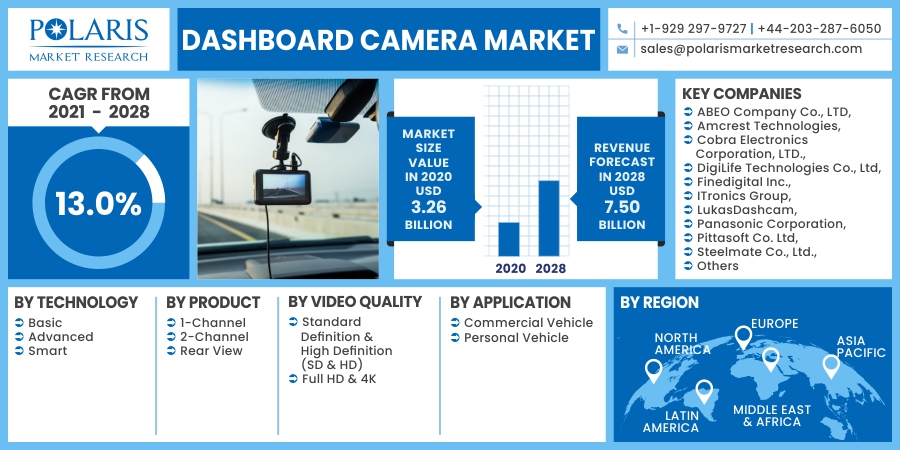 Dashboard_Camera_Market15