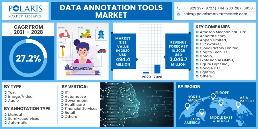 Data-Annotation-Tools-Market