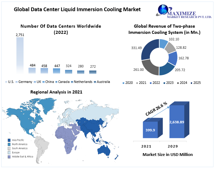 Data-Center-Liquid-Immersion-Cooling-Market-2