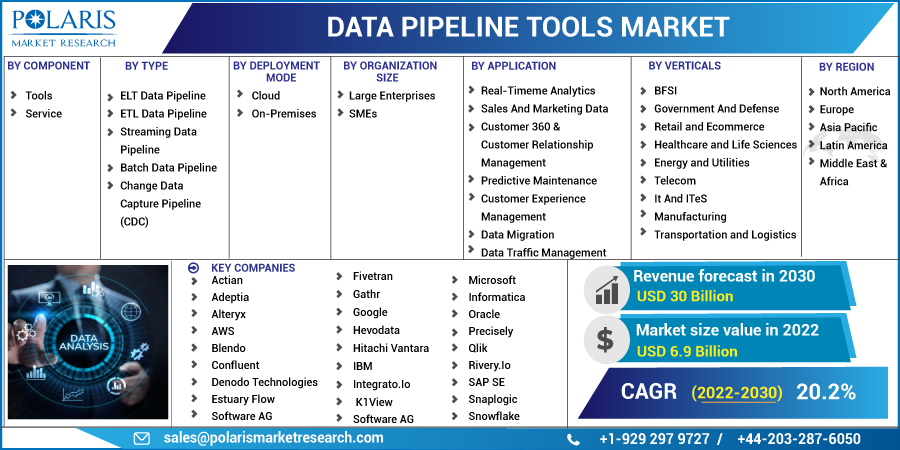 Data-Pipeline-Tools-Market1