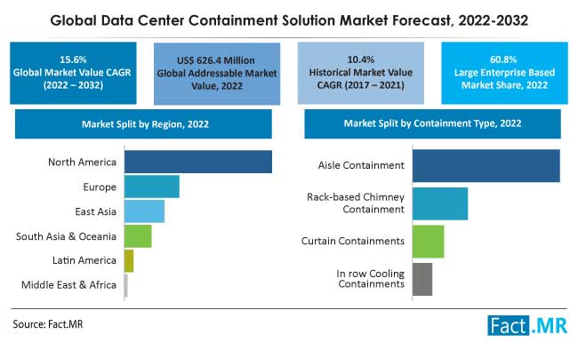 Data_Center_Containment_Solution_Market