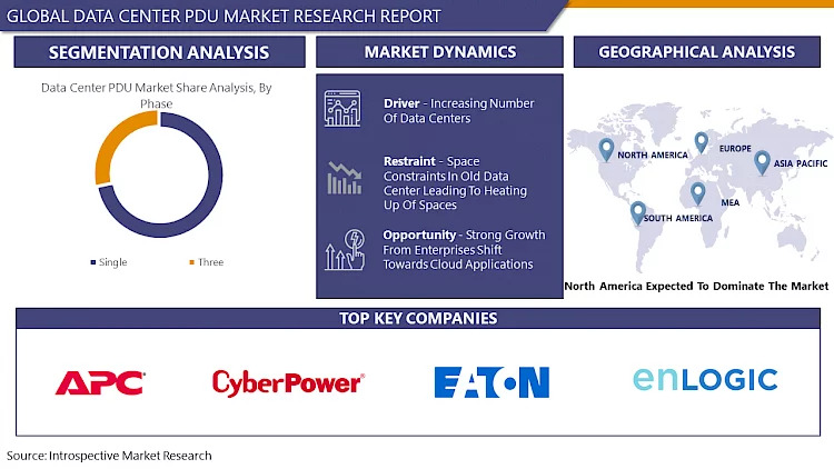 Data_Center_PDU_Market