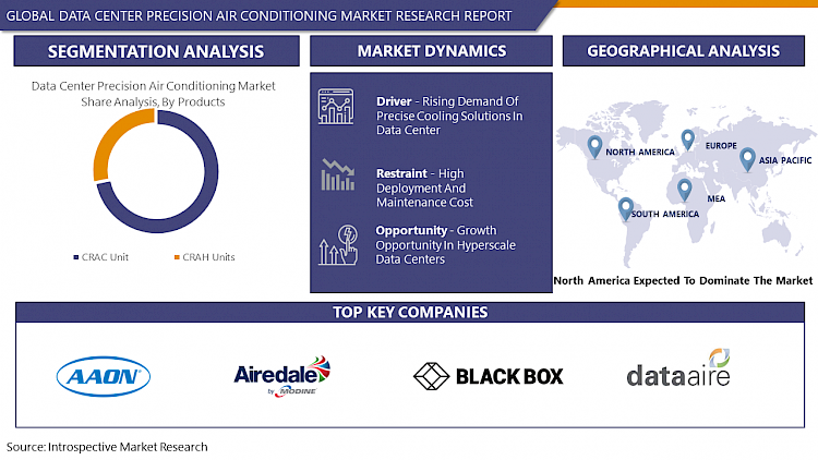 Data_Center_Precision_Air_Conditioning_Market