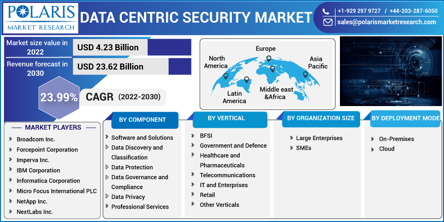 Data_Centric_Security_Market5