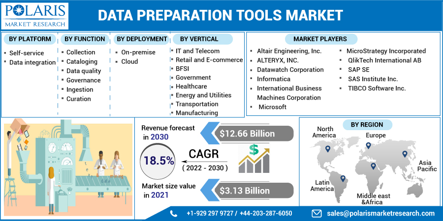 Data_Preparation_Tools_Market