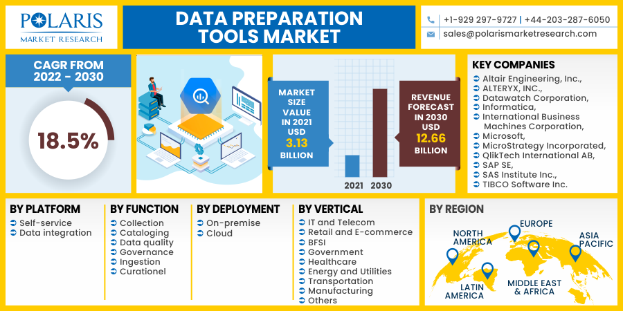 Data_Preparation_Tools_Market11