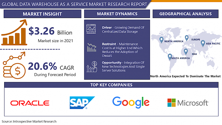 Data_Warehouse_as_a_Service_Market1