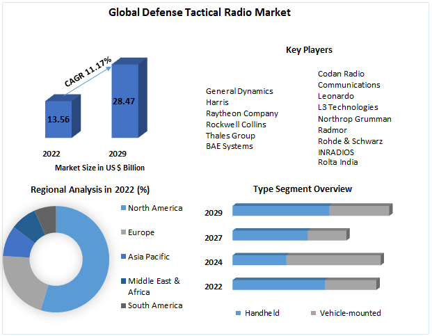 Defense-Tactical-Radio-Market
