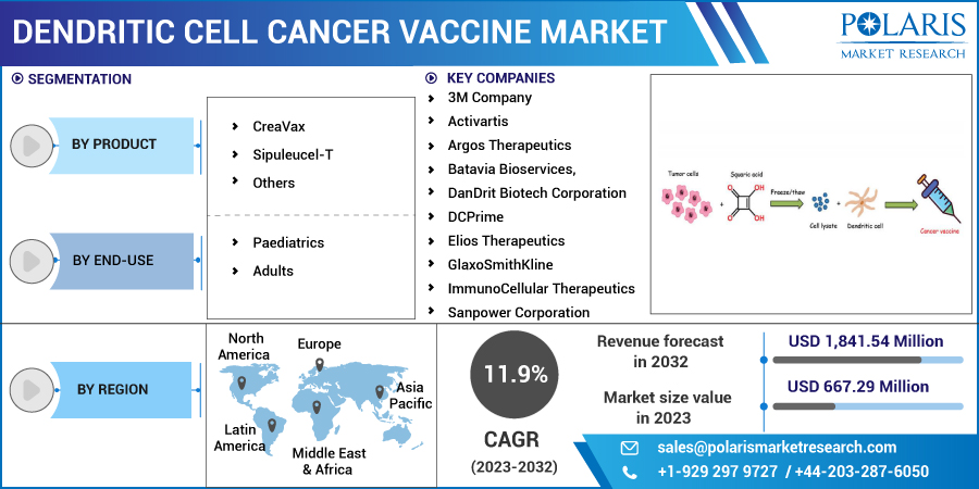 Dendritic_Cell_Cancer_Vaccine_Market-01