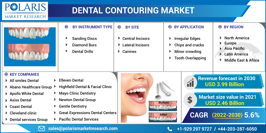 Dental_Contouring_Market3