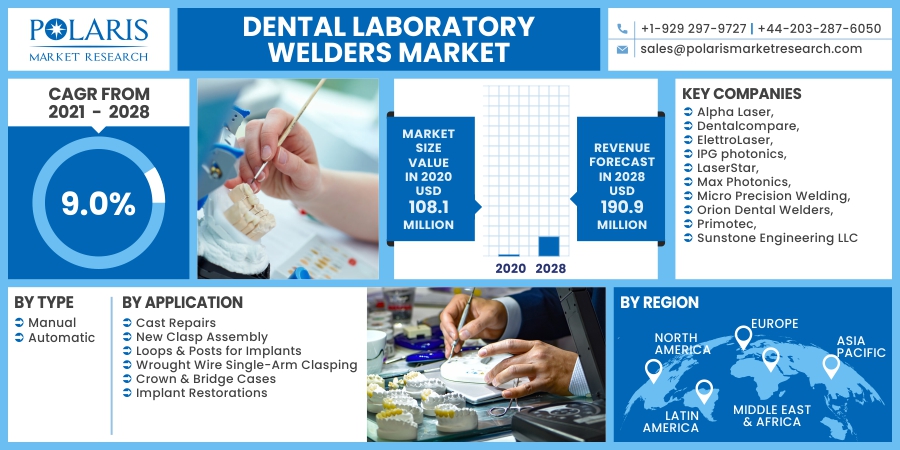 Dental_Laboratory_Welders_Market19