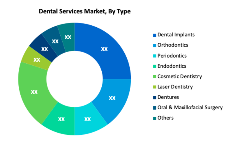 Dental_Services_Market