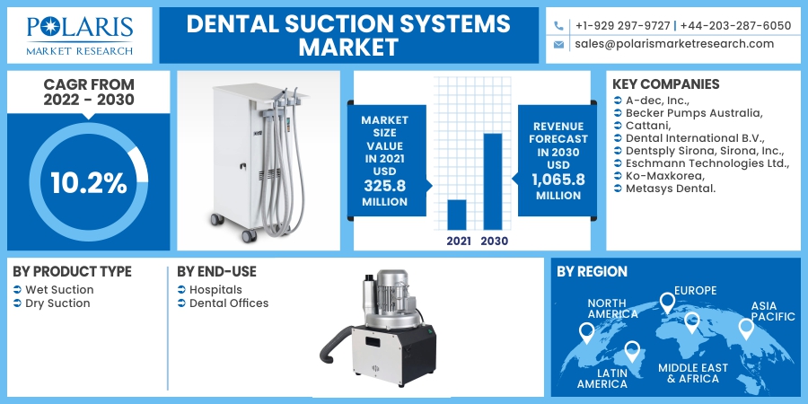 Dental_Suction_Systems_Market15
