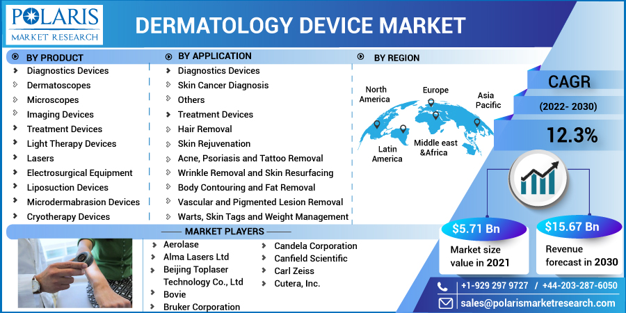 Dermatology_Device_Market6