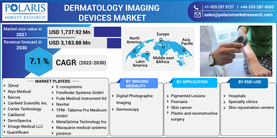 Dermatology_Imaging_Devices_Market5